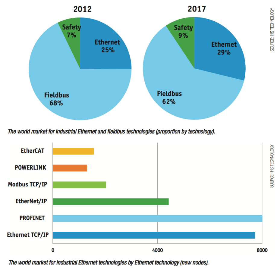 industrial_network_distribution